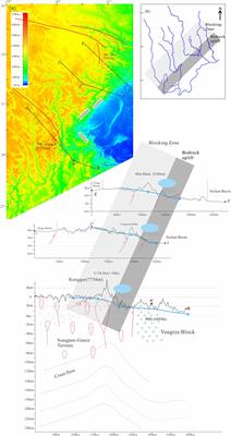 Chain Actions Generated High-Elevation and High-Relief Topography of the Eastern Margin of the Tibetan Plateau: From Deep Earth Forces to Earthquake-Induced Dams